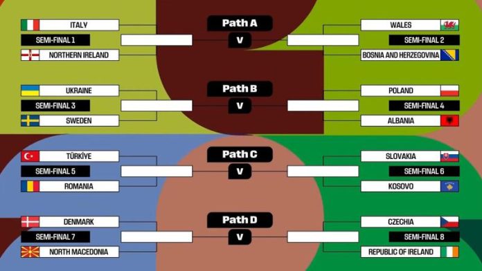Playoff Piala Dunia 2026 Zona Eropa