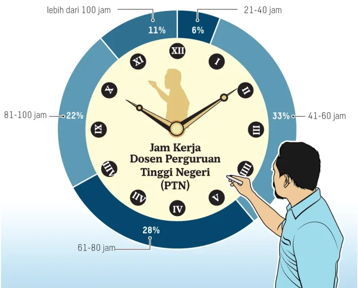 Honorarium Dosen: Martabat Akademisi Seharga Ongkos Parkir