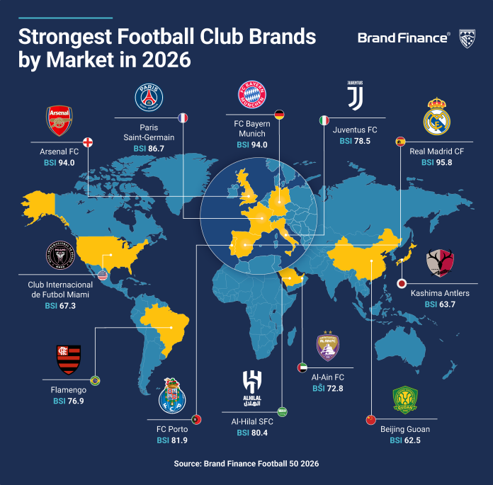 Brand Klub Terkuat Dunia, Dimana Posisi Klub Favoritmu?